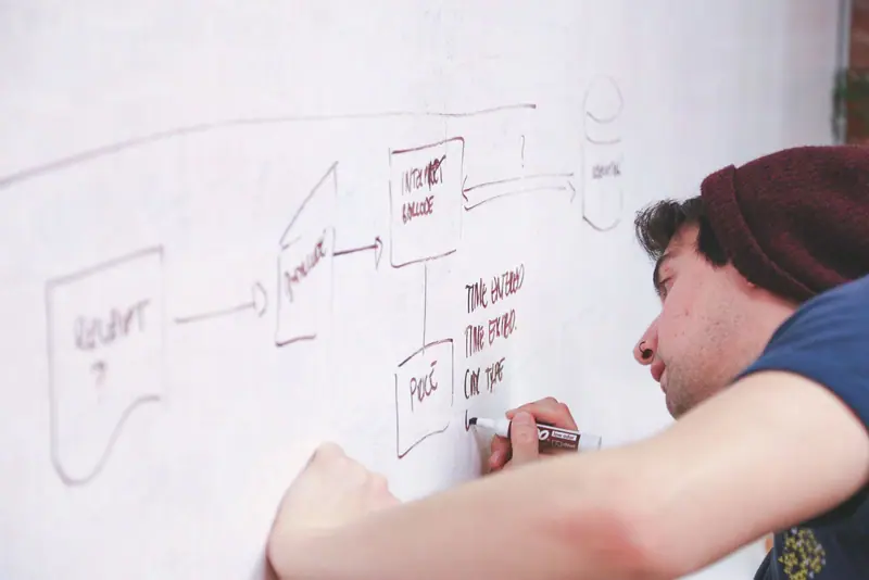 Equipo bocetando la arquitectura de una solución en una pizarra